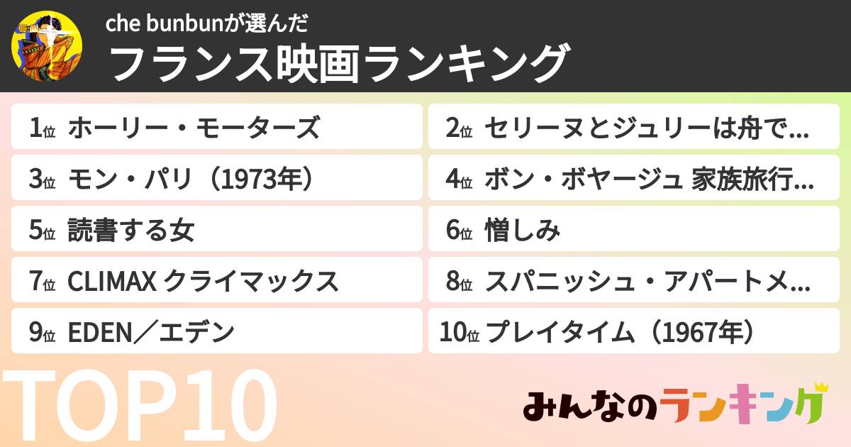 che bunbunさんの「フランス映画ランキング」
