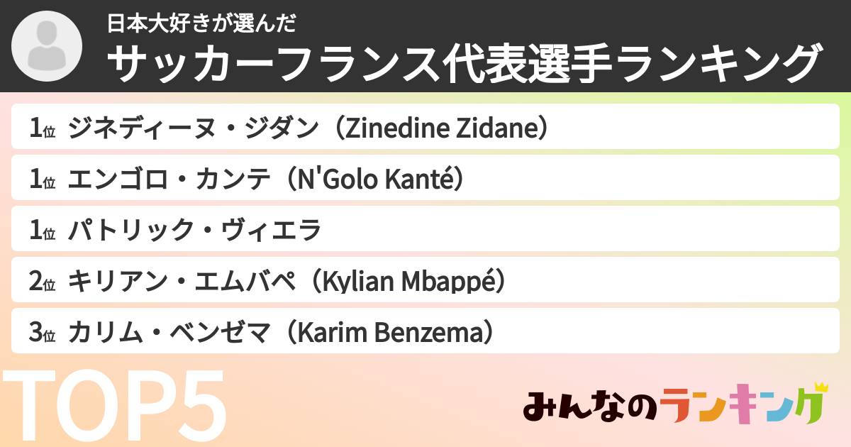 日本大好きさんの「サッカーフランス代表選手ランキング」