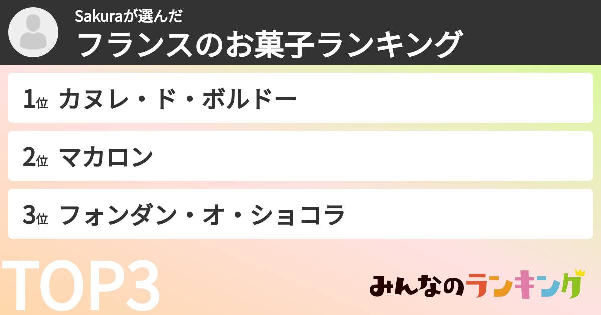 Sakuraさんの「フランスのお菓子ランキング」