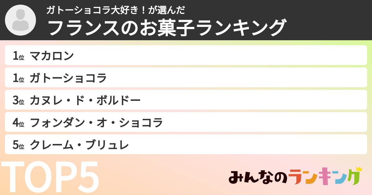 ガトーショコラ大好き！さんの「フランスのお菓子ランキング」