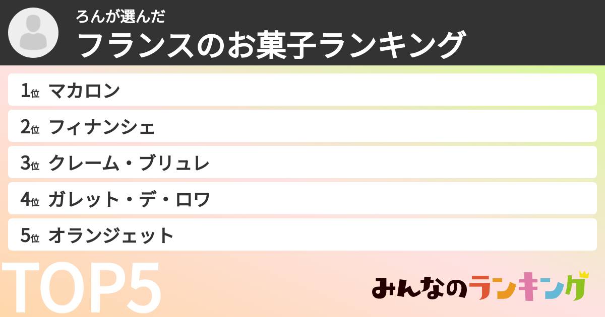 ろんさんの「フランスのお菓子ランキング」