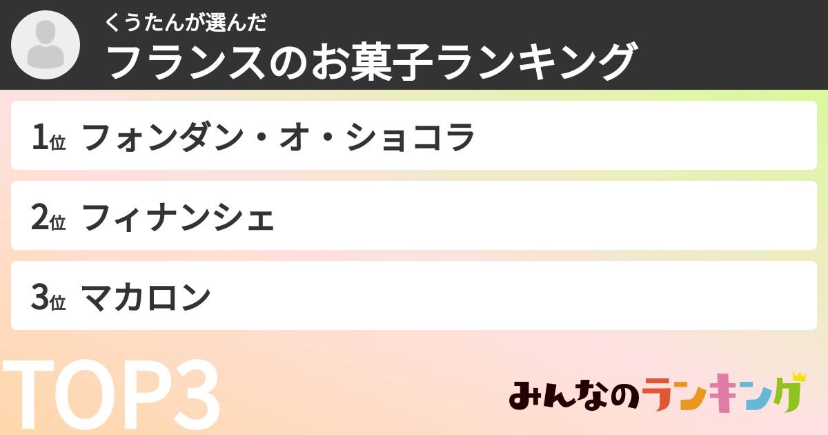 くうたんさんの「フランスのお菓子ランキング」