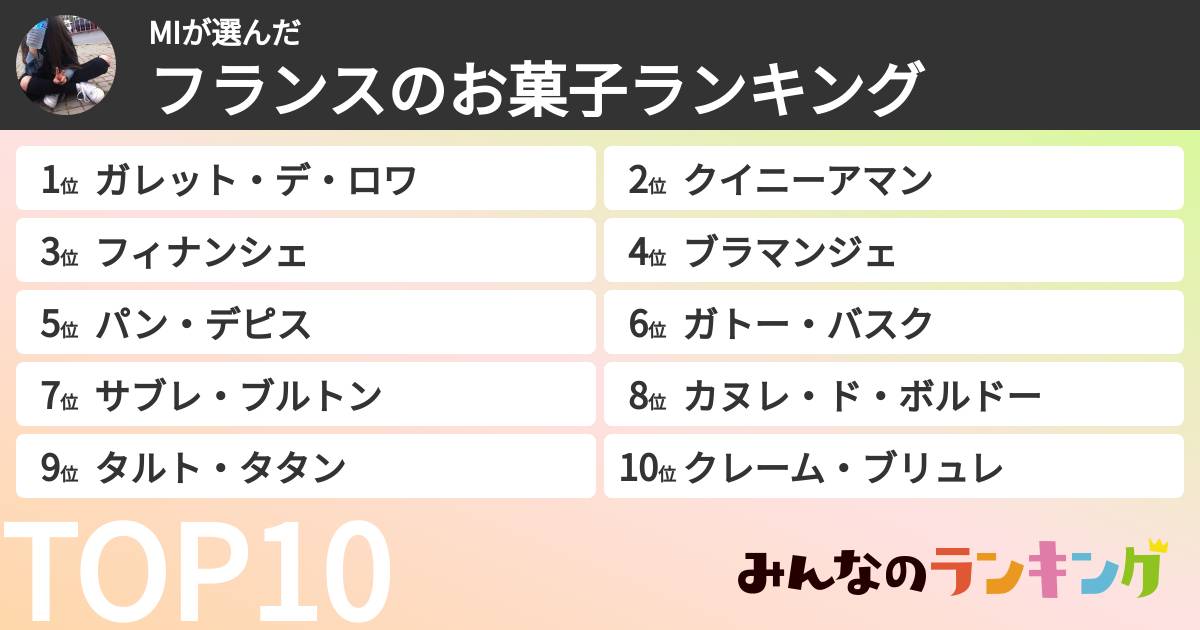 MIさんの「フランスのお菓子ランキング」