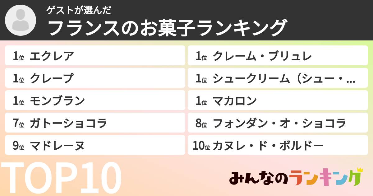 ゲストさんの「フランスのお菓子ランキング」