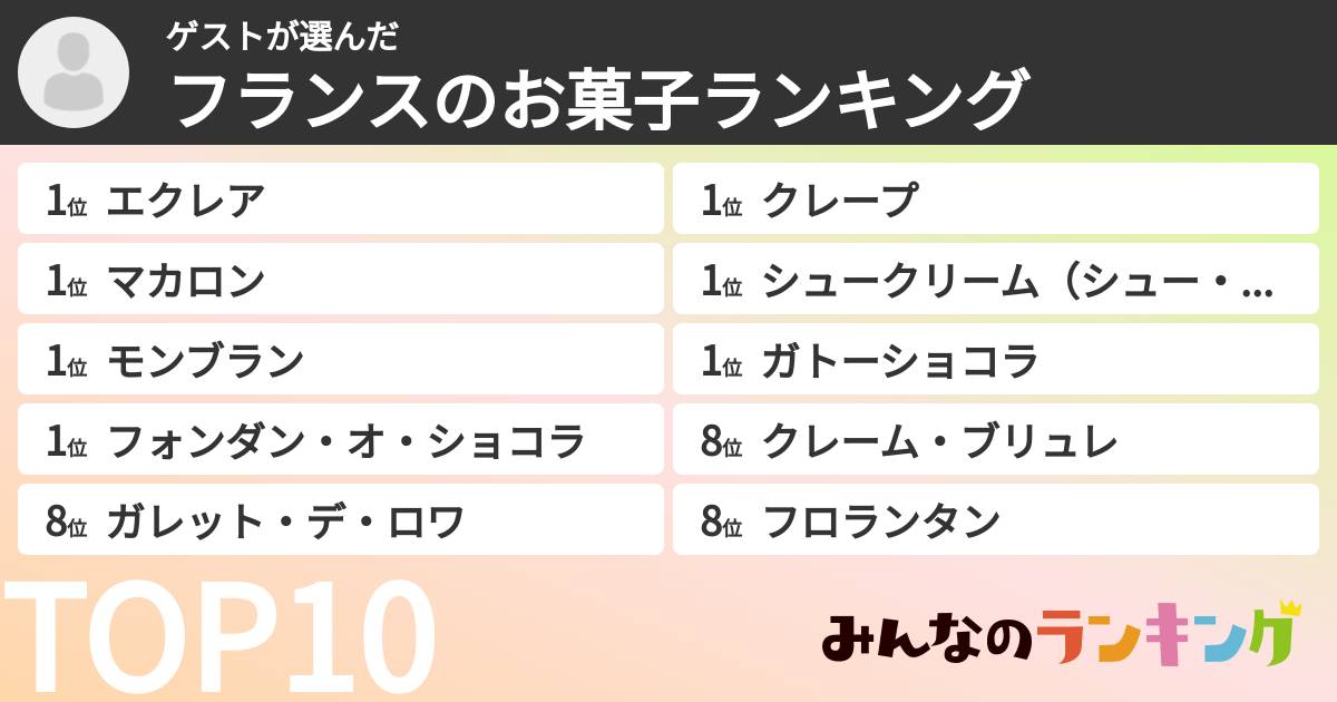 ゲストさんの「フランスのお菓子ランキング」