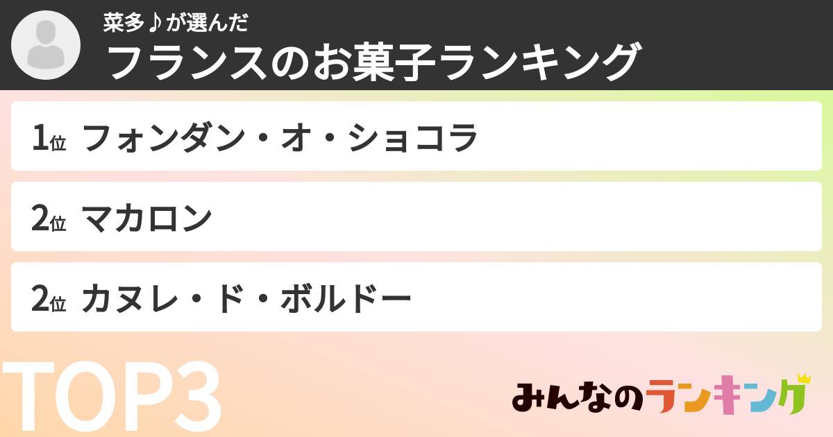 菜多♪さんの「フランスのお菓子ランキング」