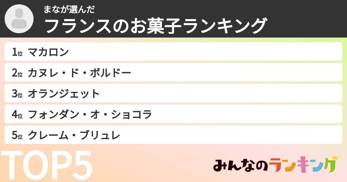 まなさんの「フランスのお菓子ランキング」