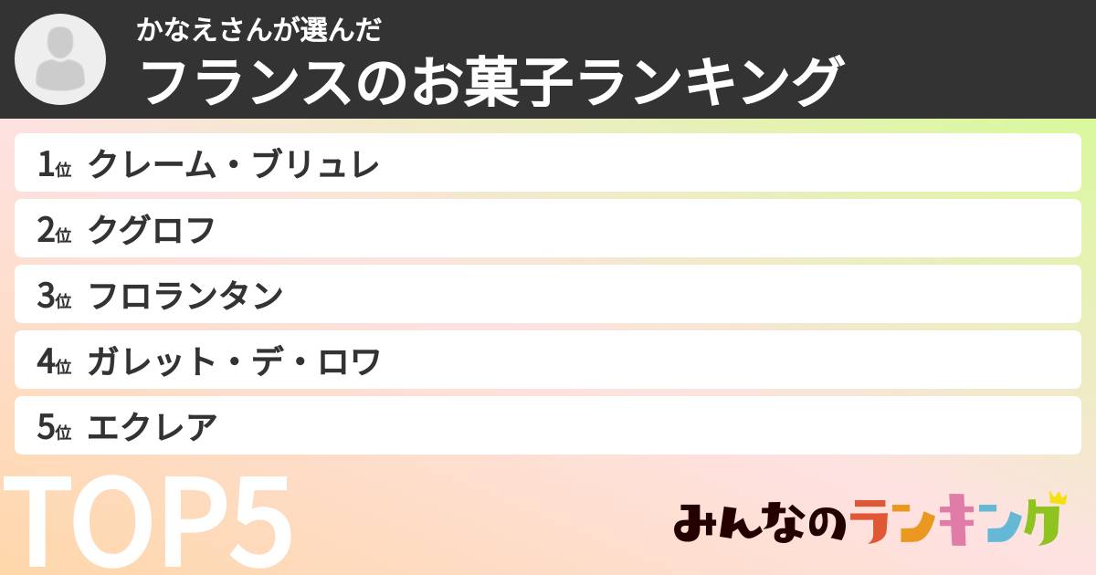 かなえさんさんの「フランスのお菓子ランキング」