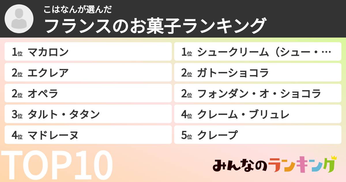 こはなんさんの「フランスのお菓子ランキング」