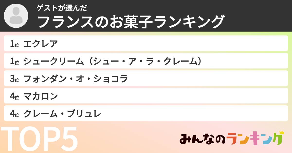 ゲストさんの「フランスのお菓子ランキング」