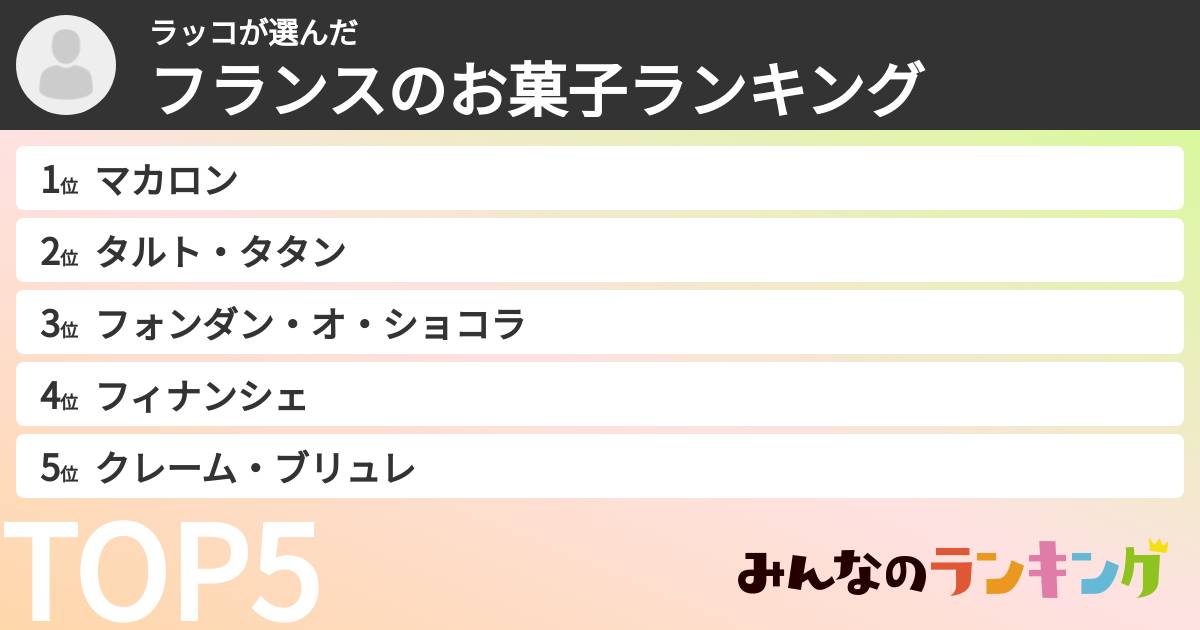 ラッコさんの「フランスのお菓子ランキング」