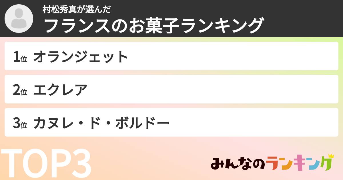 村松秀真さんの「フランスのお菓子ランキング」