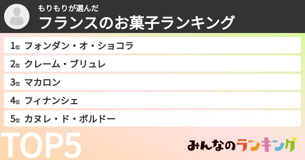 もりもりさんの「フランスのお菓子ランキング」