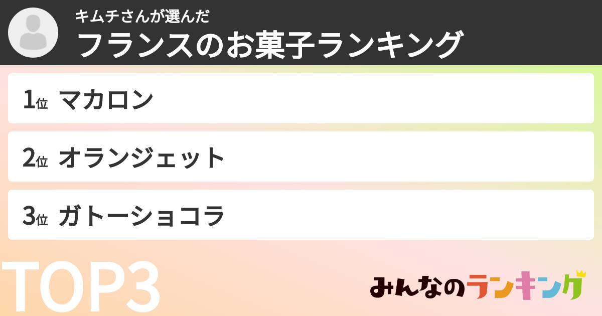 キムチさんさんの「フランスのお菓子ランキング」