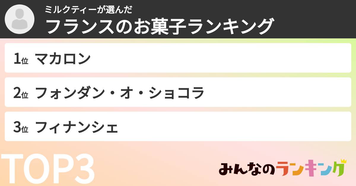 ミルクティーさんの「フランスのお菓子ランキング」