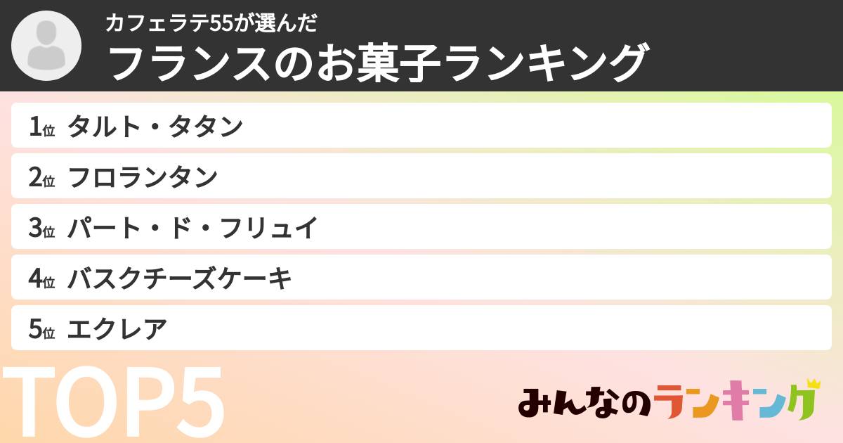 カフェラテ55さんの「フランスのお菓子ランキング」