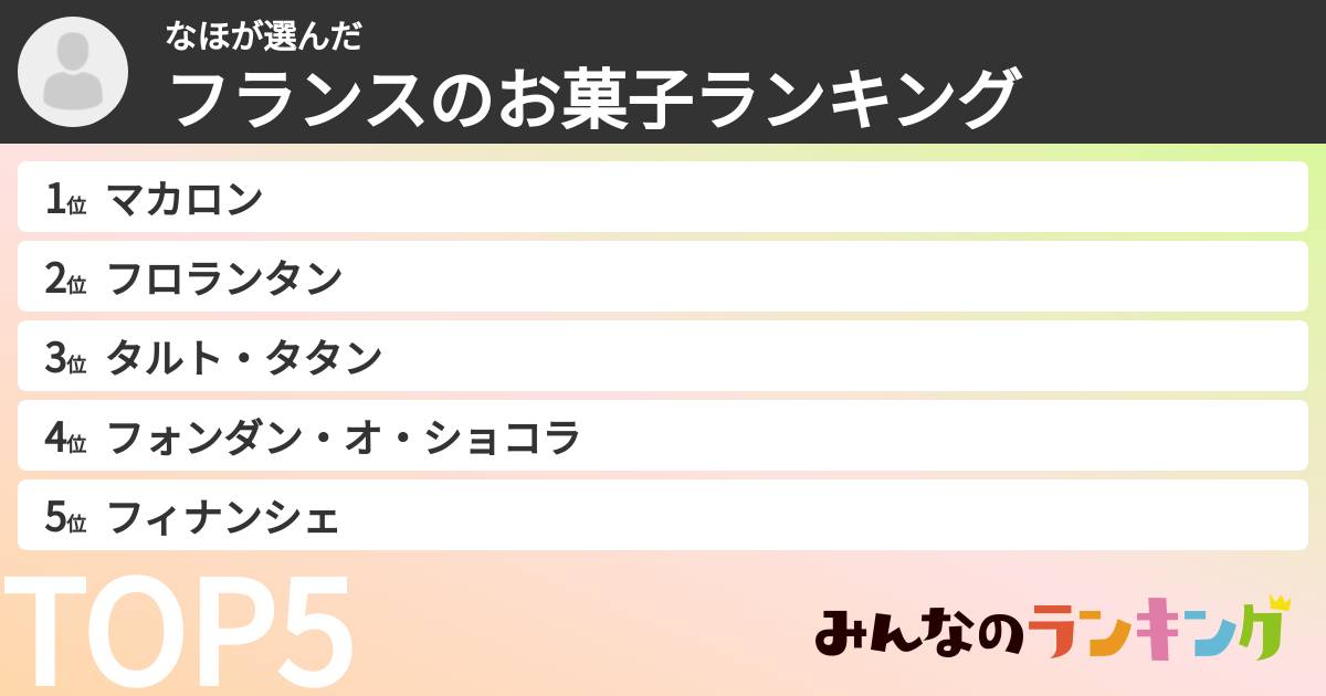なほさんの「フランスのお菓子ランキング」