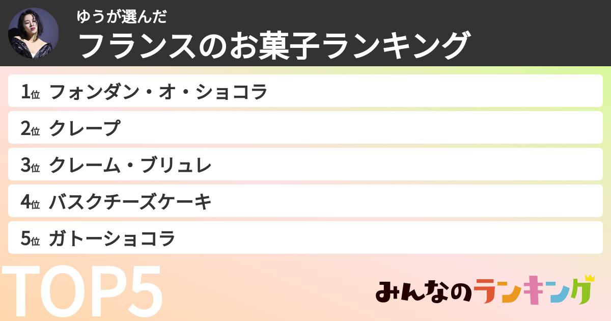 ゆうさんの「フランスのお菓子ランキング」