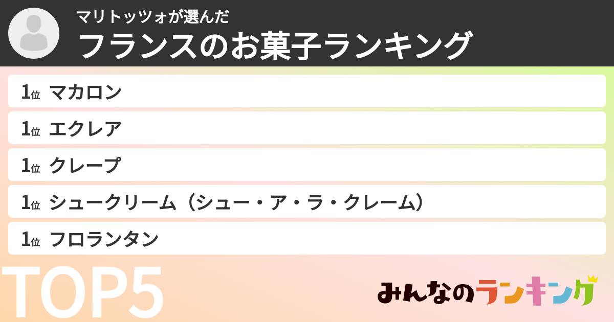 マリトッツォさんの「フランスのお菓子ランキング」