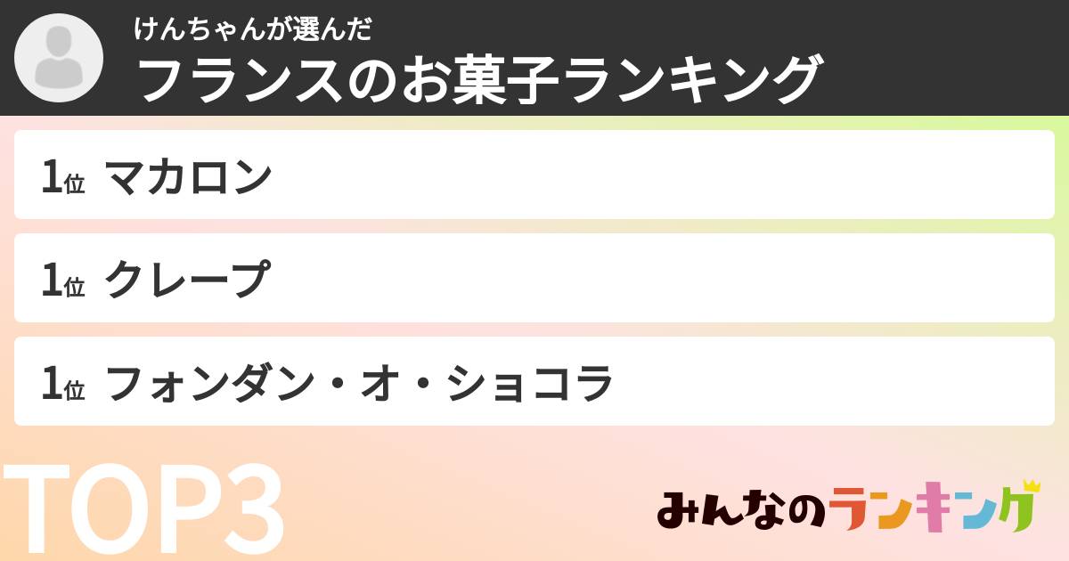 けんちゃんさんの「フランスのお菓子ランキング」