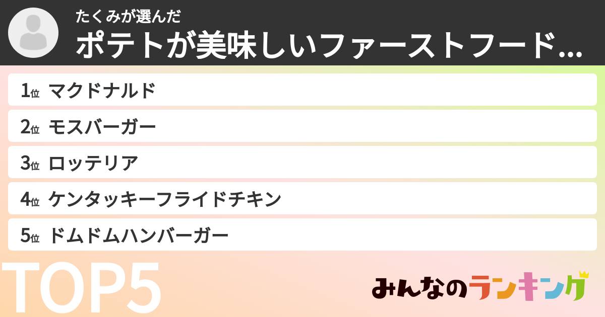 たくみさんの「ポテトが美味しいファーストフード店ランキング」