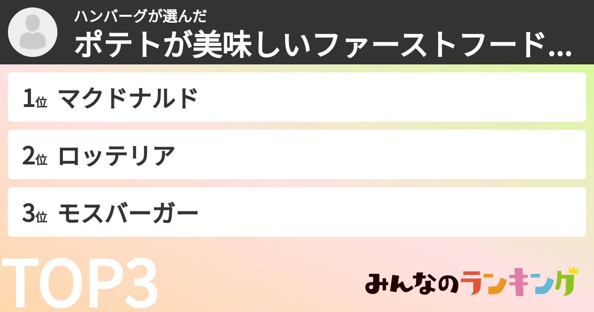 ハンバーグさんの「ポテトが美味しいファーストフード店ランキング」