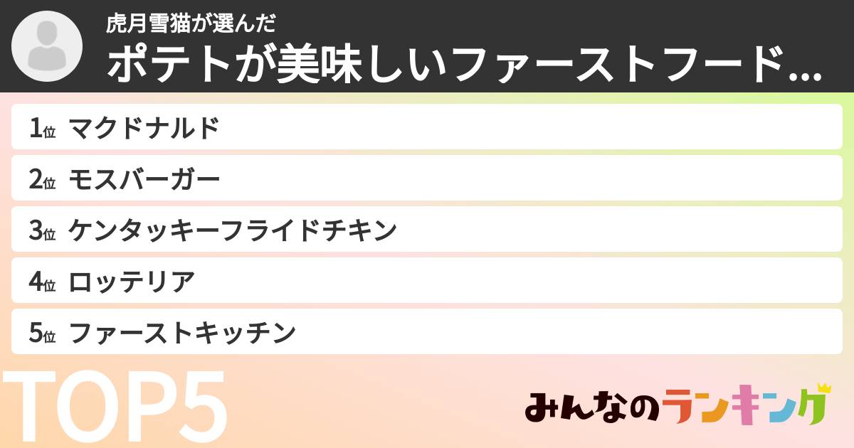 虎月雪猫さんの「ポテトが美味しいファーストフード店ランキング」