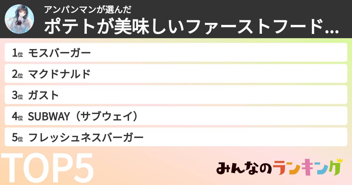 アンパンマンさんの「ポテトが美味しいファーストフード店ランキング」