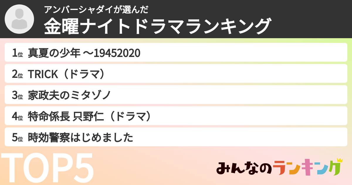 アンバーシャダイさんの「金曜ナイトドラマランキング」