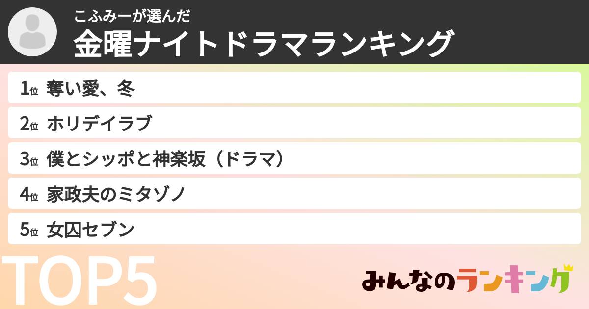 こふみーさんの「金曜ナイトドラマランキング」
