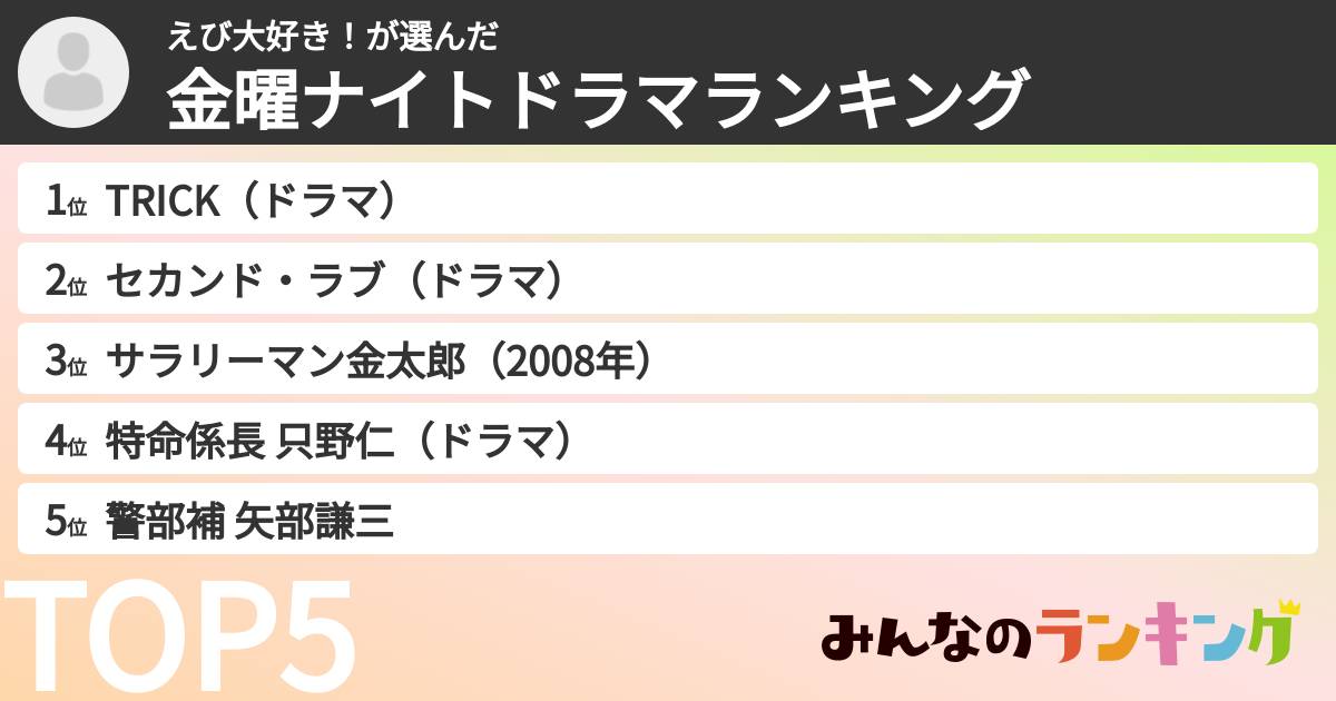 えび大好き！さんの「金曜ナイトドラマランキング」