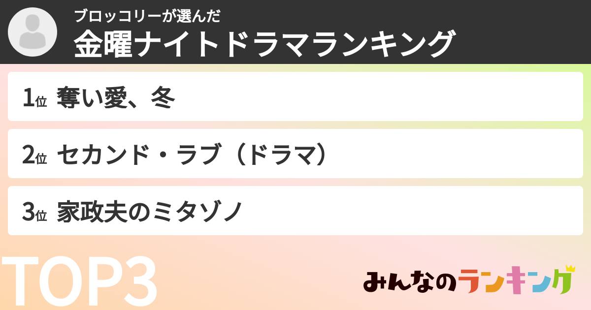 ブロッコリーさんの「金曜ナイトドラマランキング」