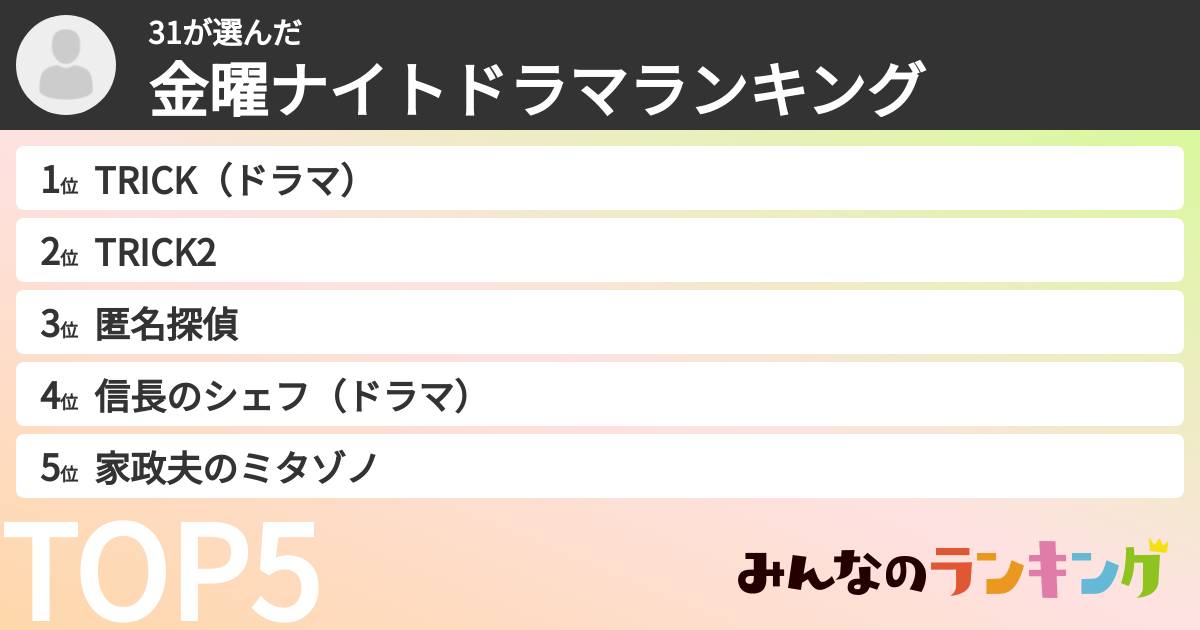 31さんの「金曜ナイトドラマランキング」