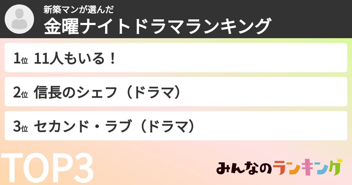 新築マンさんの「金曜ナイトドラマランキング」