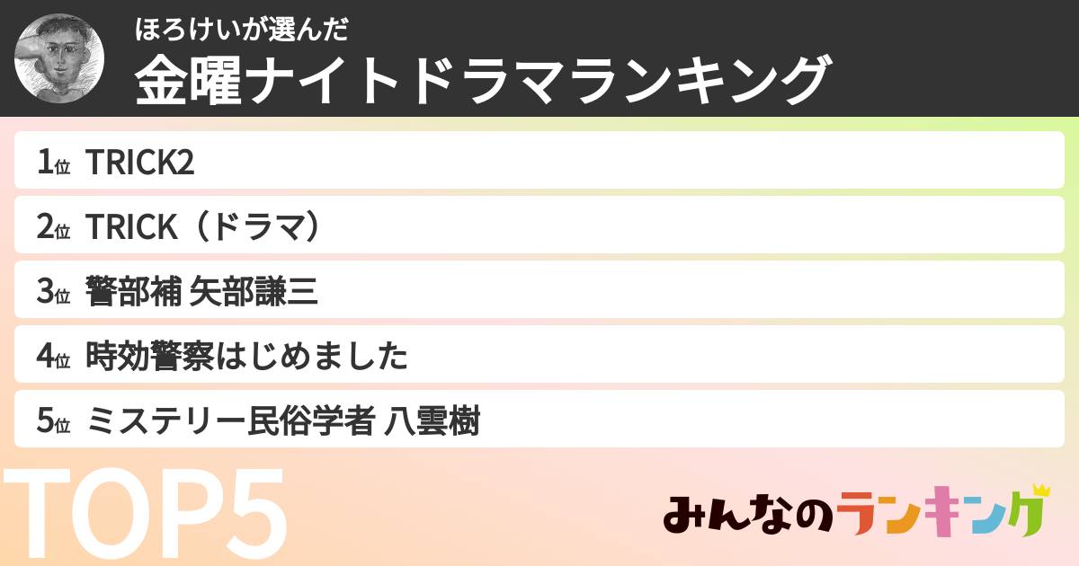ほろけいさんの「金曜ナイトドラマランキング」