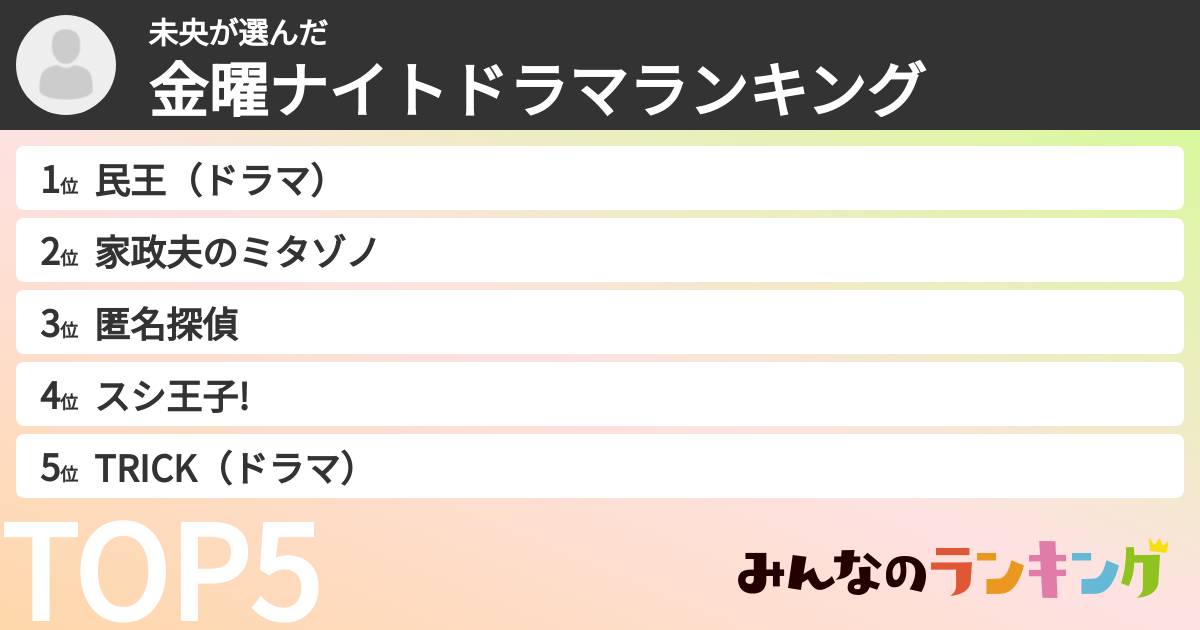 未央さんの「金曜ナイトドラマランキング」
