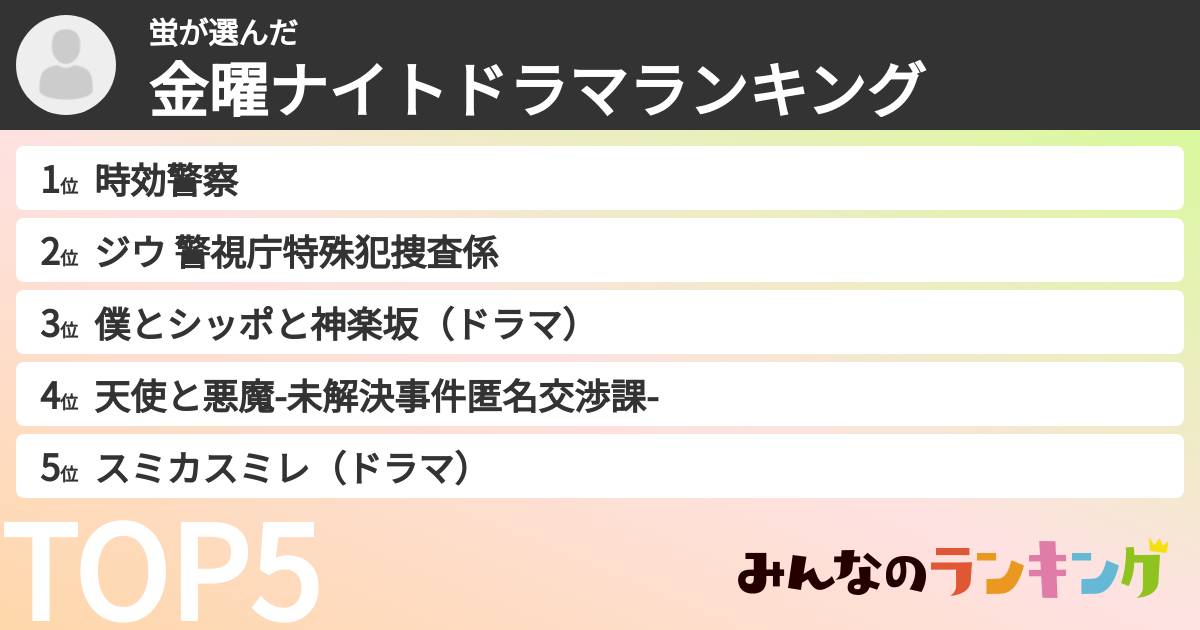 蛍さんの「金曜ナイトドラマランキング」