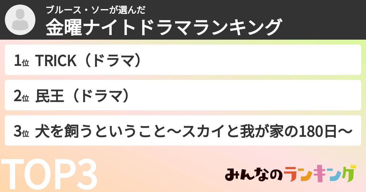 ブルース・ソーさんの「金曜ナイトドラマランキング」