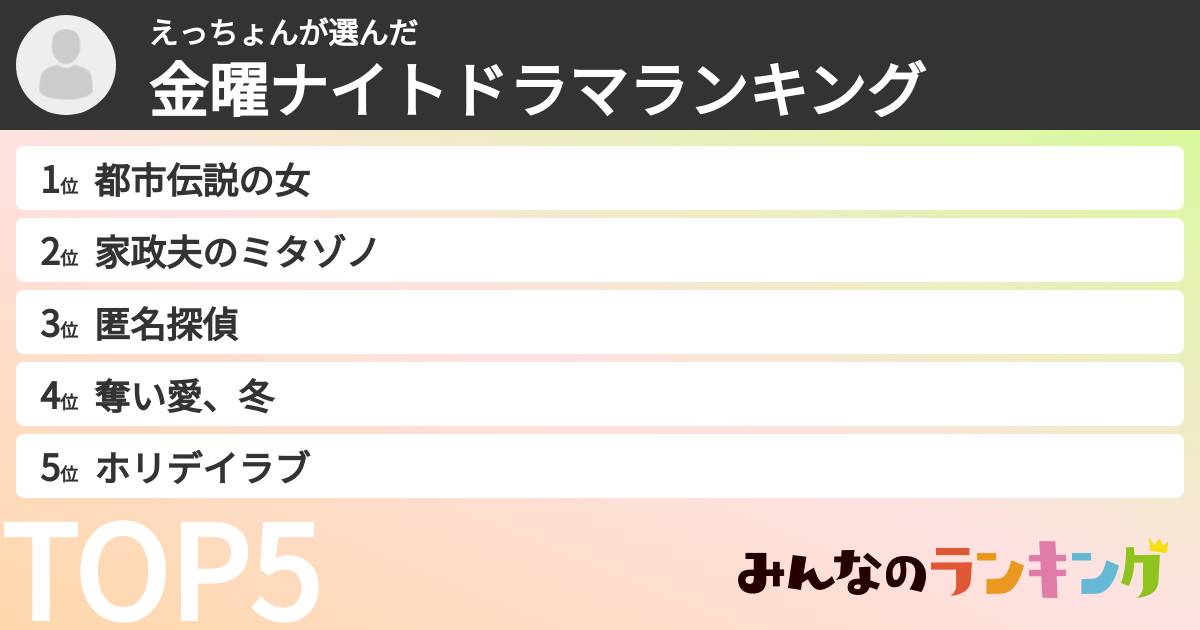 えっちょんさんの「金曜ナイトドラマランキング」