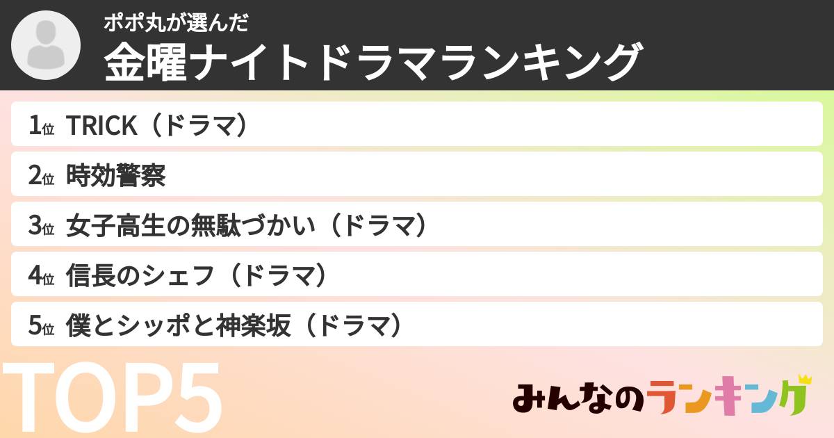 ポポ丸さんの「金曜ナイトドラマランキング」