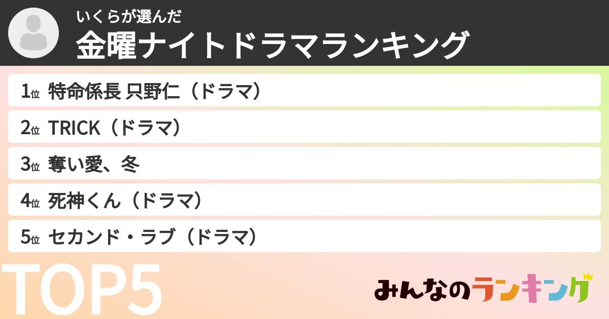 いくらさんの「金曜ナイトドラマランキング」
