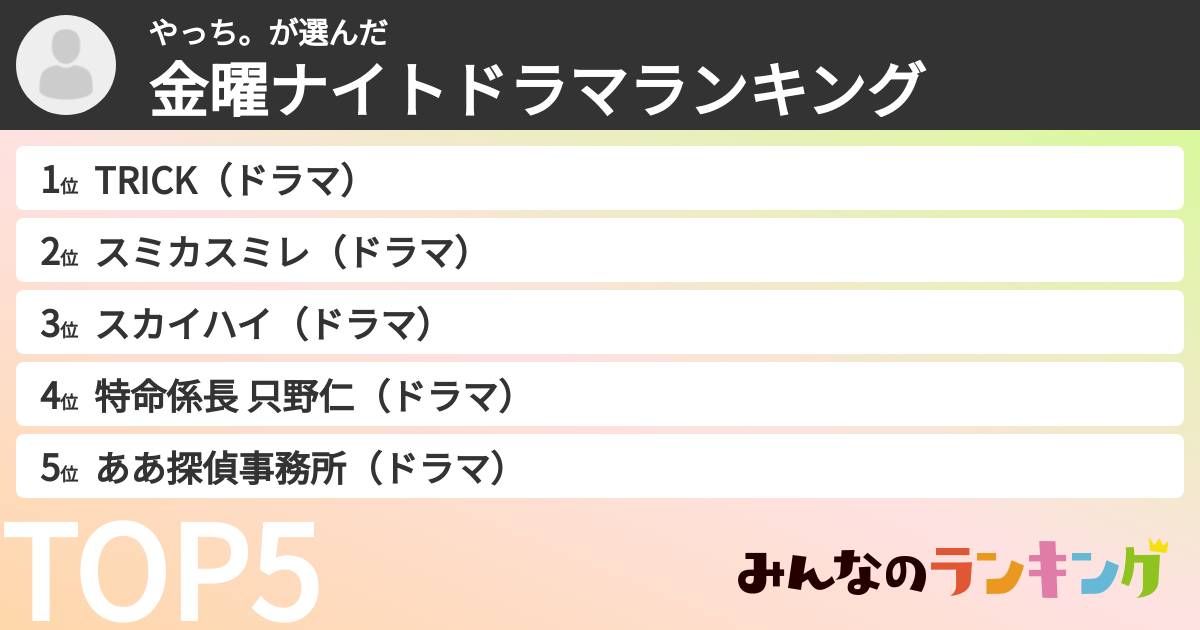 やっち。さんの「金曜ナイトドラマランキング」