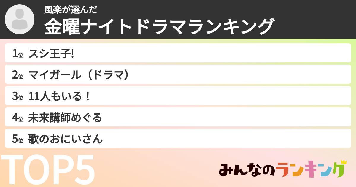 風楽さんの「金曜ナイトドラマランキング」