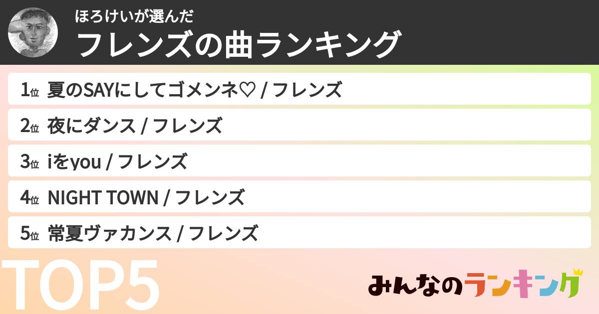 ほろけいさんの「フレンズの曲ランキング」