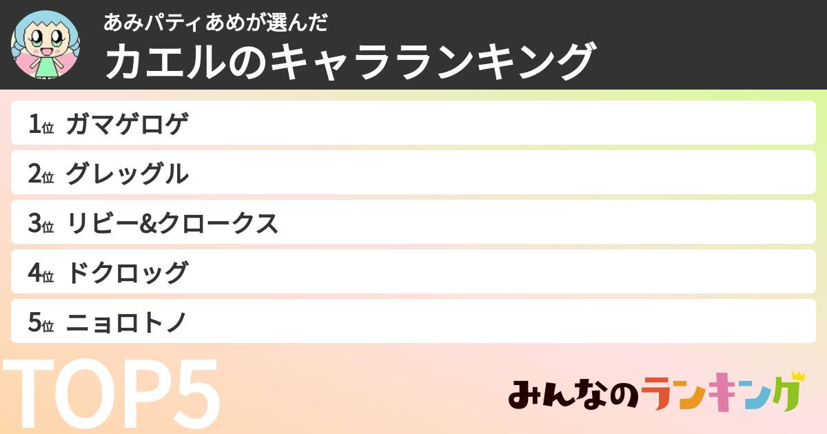 あみパティあめさんの「カエルのキャラランキング」