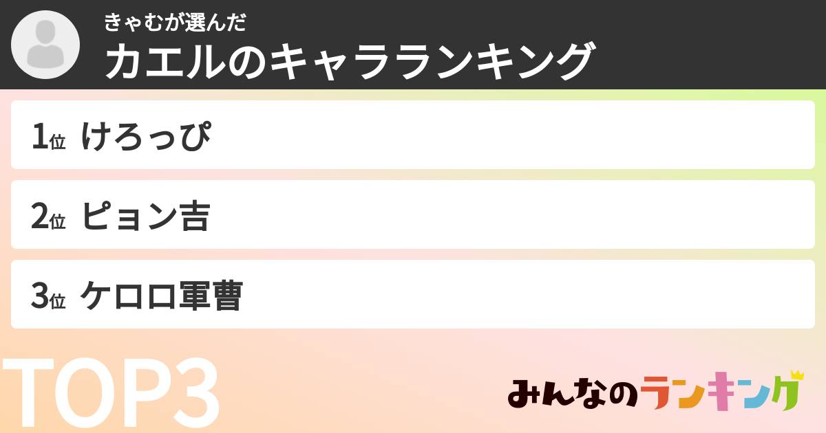 きゃむさんの「カエルのキャラランキング」