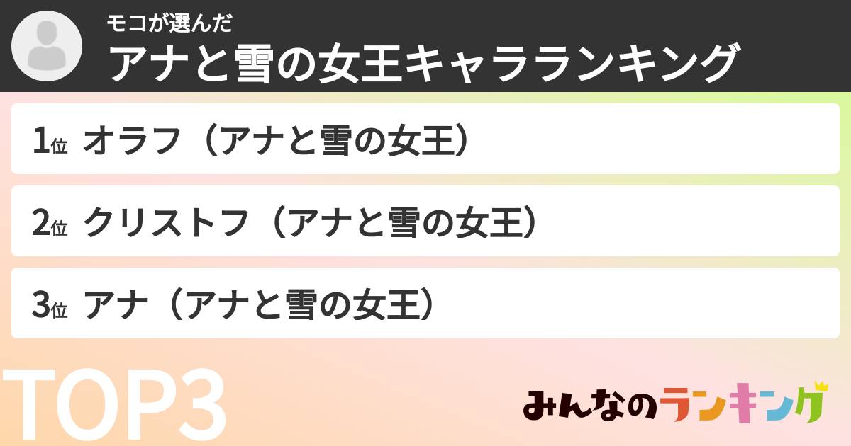 モコさんの「アナと雪の女王キャラランキング」