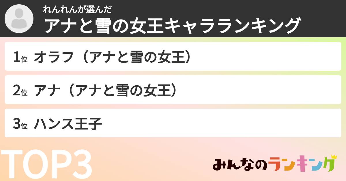 れんれんさんの「アナと雪の女王キャラランキング」