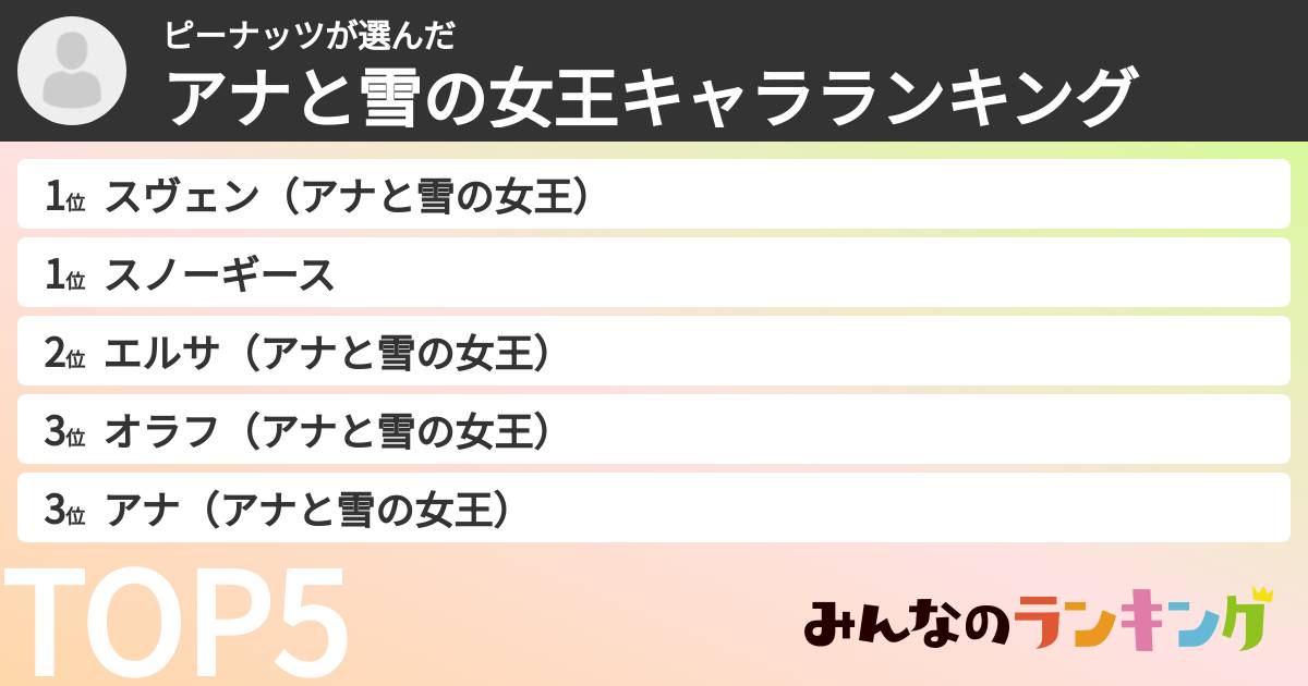 ピーナッツさんの「アナと雪の女王キャラランキング」