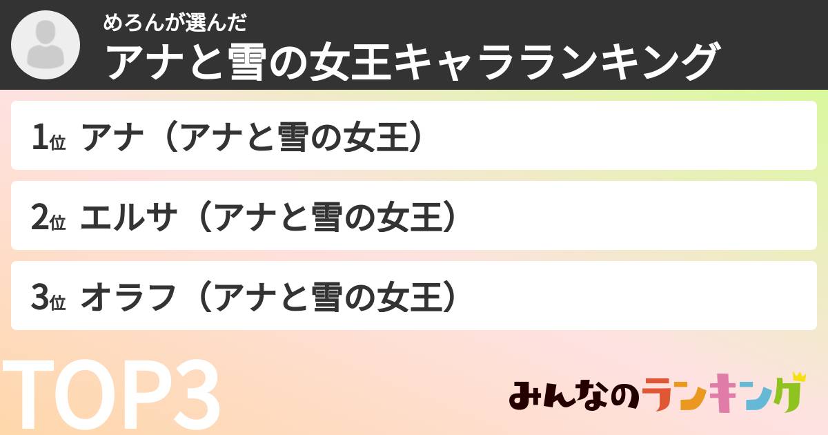 めろんさんの「アナと雪の女王キャラランキング」